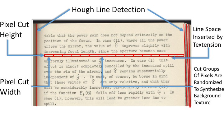 Annotated digitized image of a document.