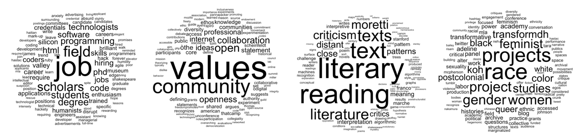 A display of four word clouds featuring the four topics that encapsulate the push and pll of entry into digital humanities.