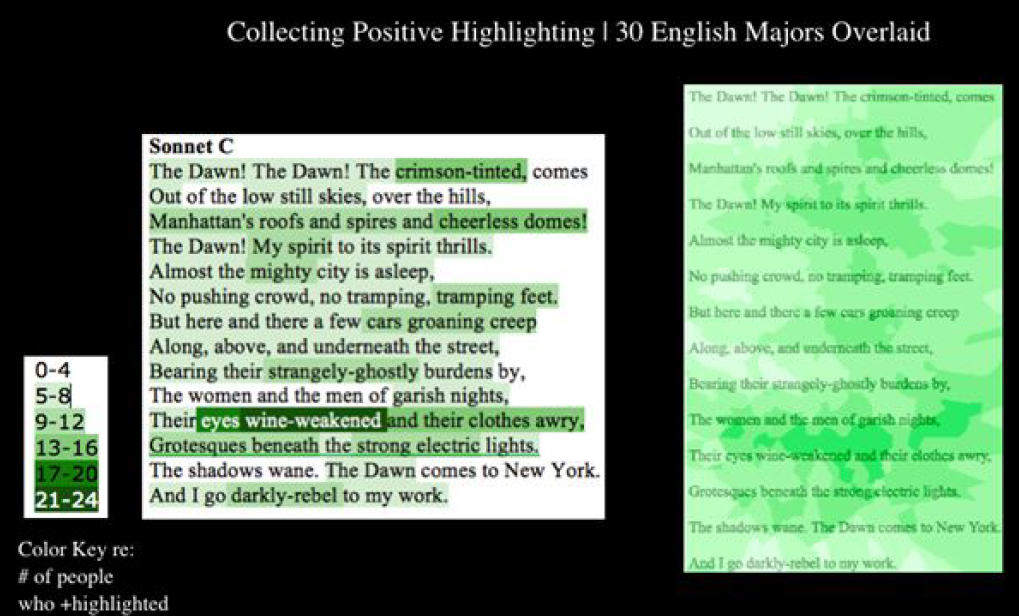 An overlaid image of highlighting by 30 English majors on a sonnet.