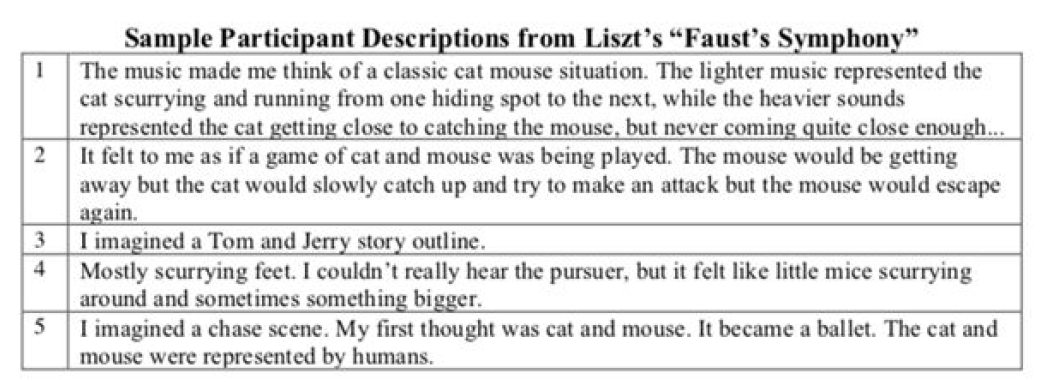 Table presenting five participants' descriptions of Liszt's “Faust's Symphony” . All describe a typical “cat and mouse” scene.