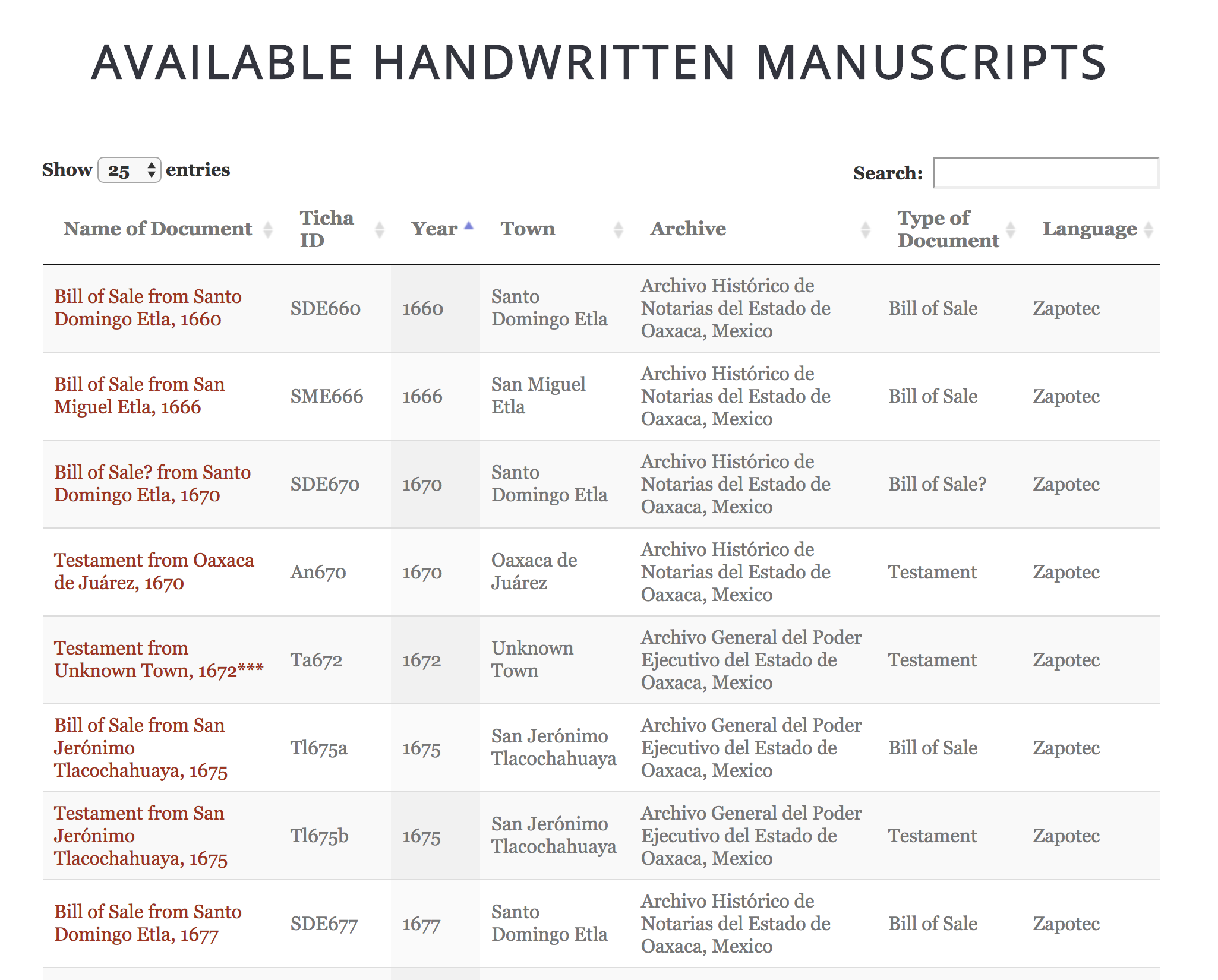 A table of available manuscipts including metadata on year, langauge, and so on.