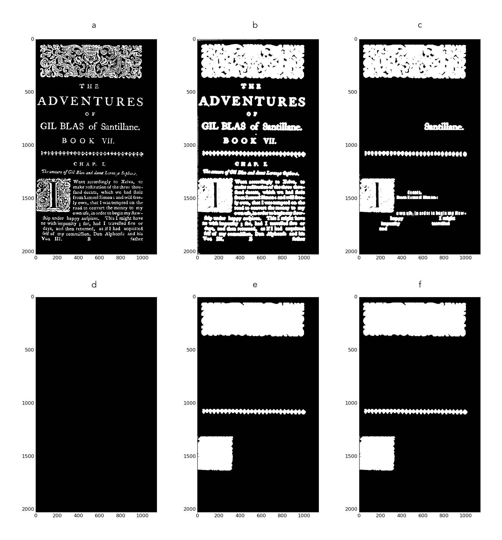 Illustrations of the steps described: a) thresholding to black and white; b) removing speckles and holes; c) removing text; d) heavily dilating the image; e) small elements of ornaments are joined together; f) loop over remaining contours and decide whether each is an ornament; recurse if necessary.