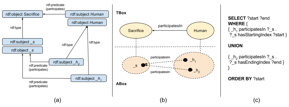 knowledge structure participants in a sacrifice