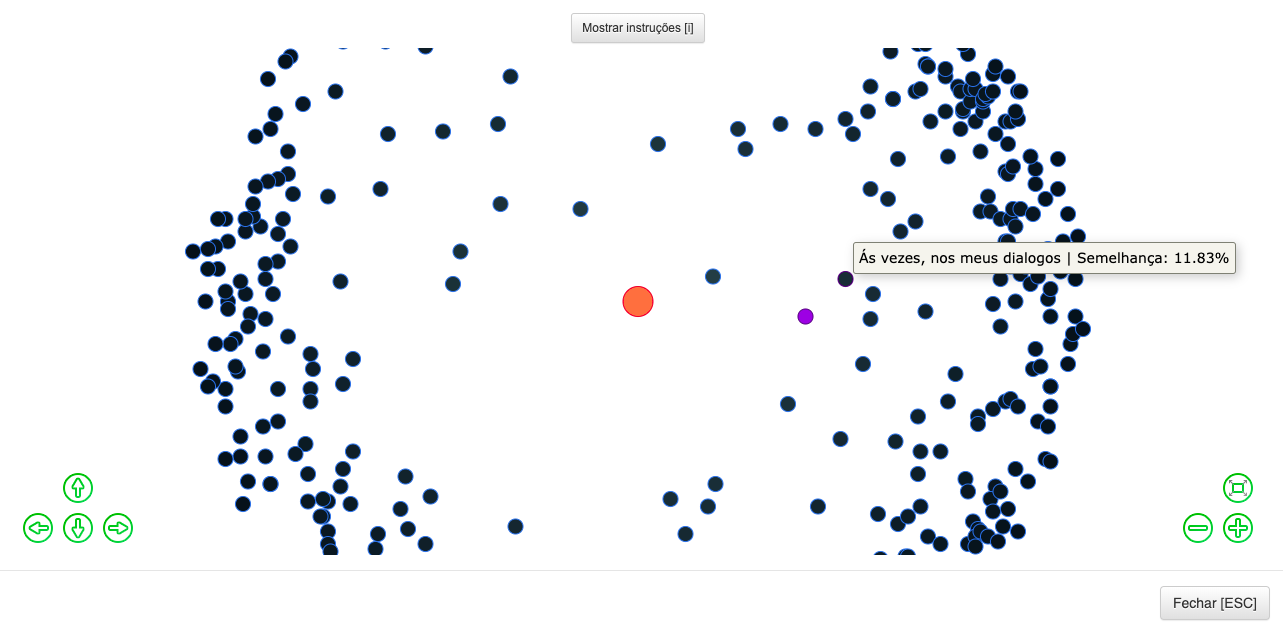 Image of a global view using a network graph