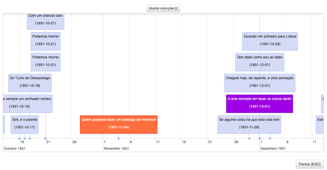 Global View using a Timeline