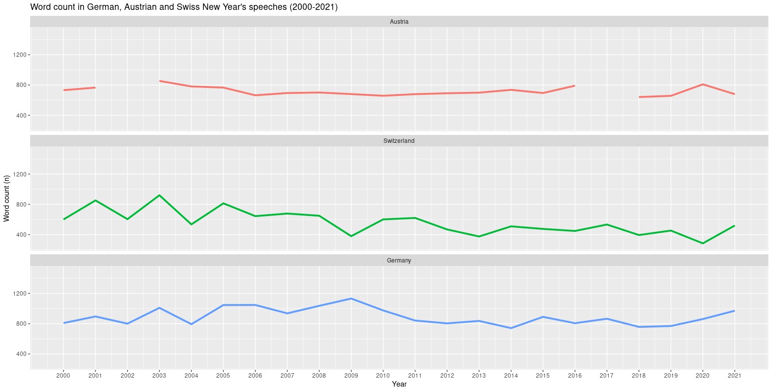 A picture of three line graphs