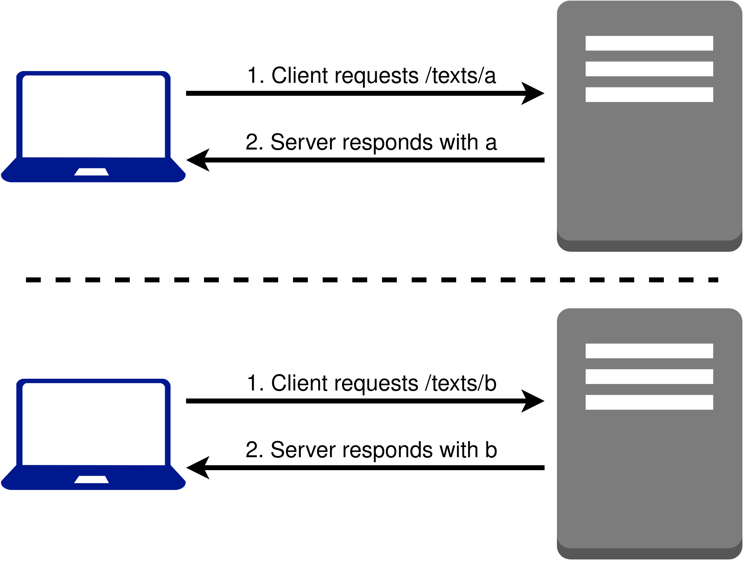 Two images of a laptop and a file with arrows pointing from one to the other