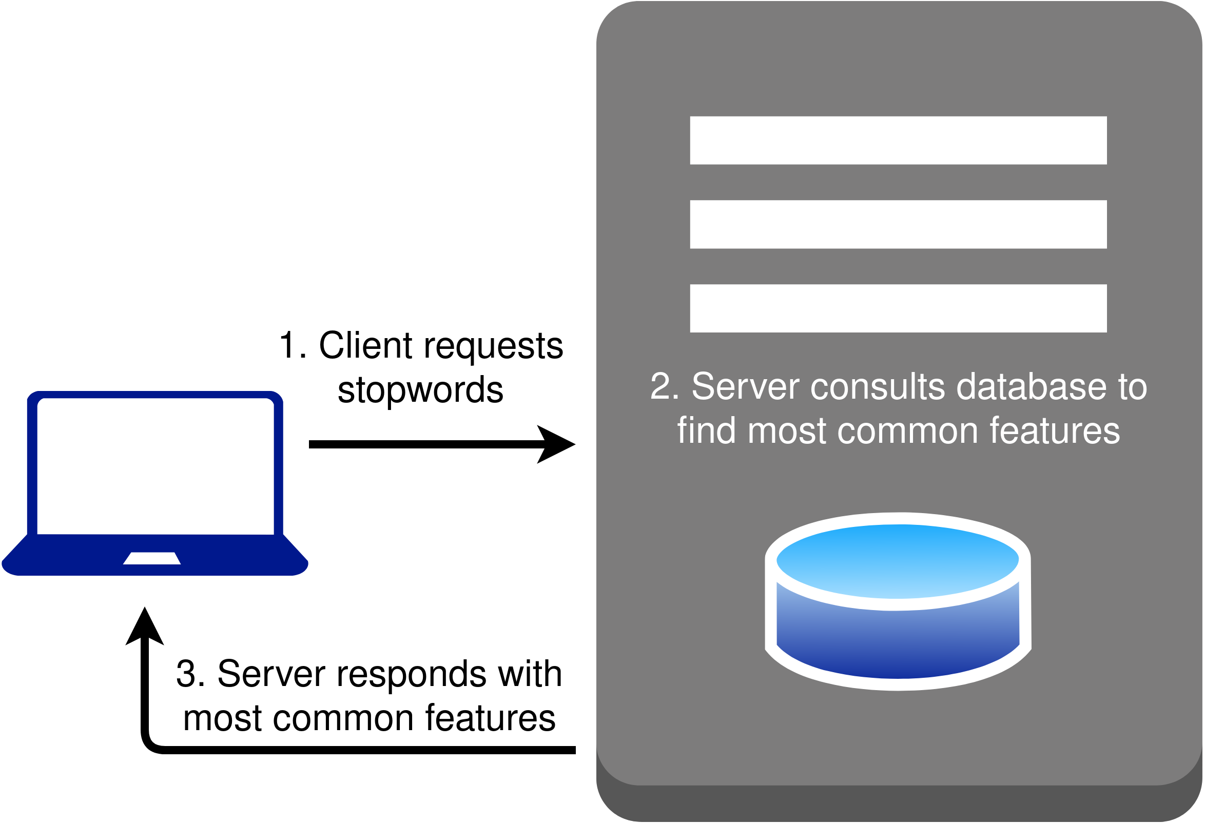 Image of a laptop and a server