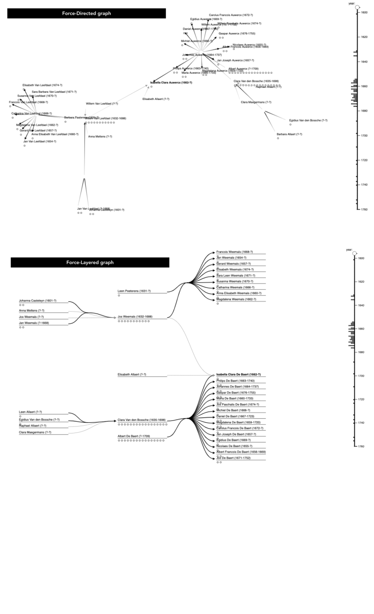 An image of a force directed network graph on the left and a force-layered network graph