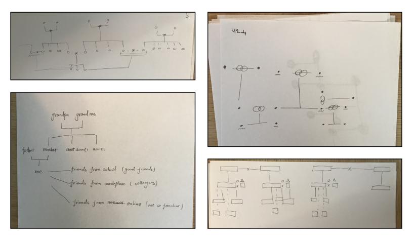 Sketches of network graph