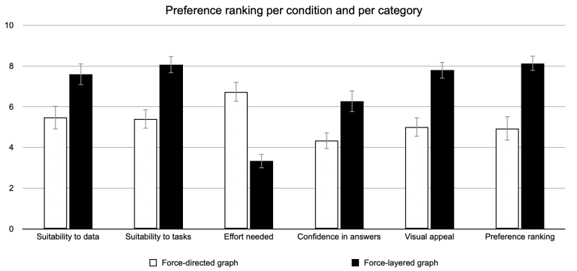 An image of a bar graph