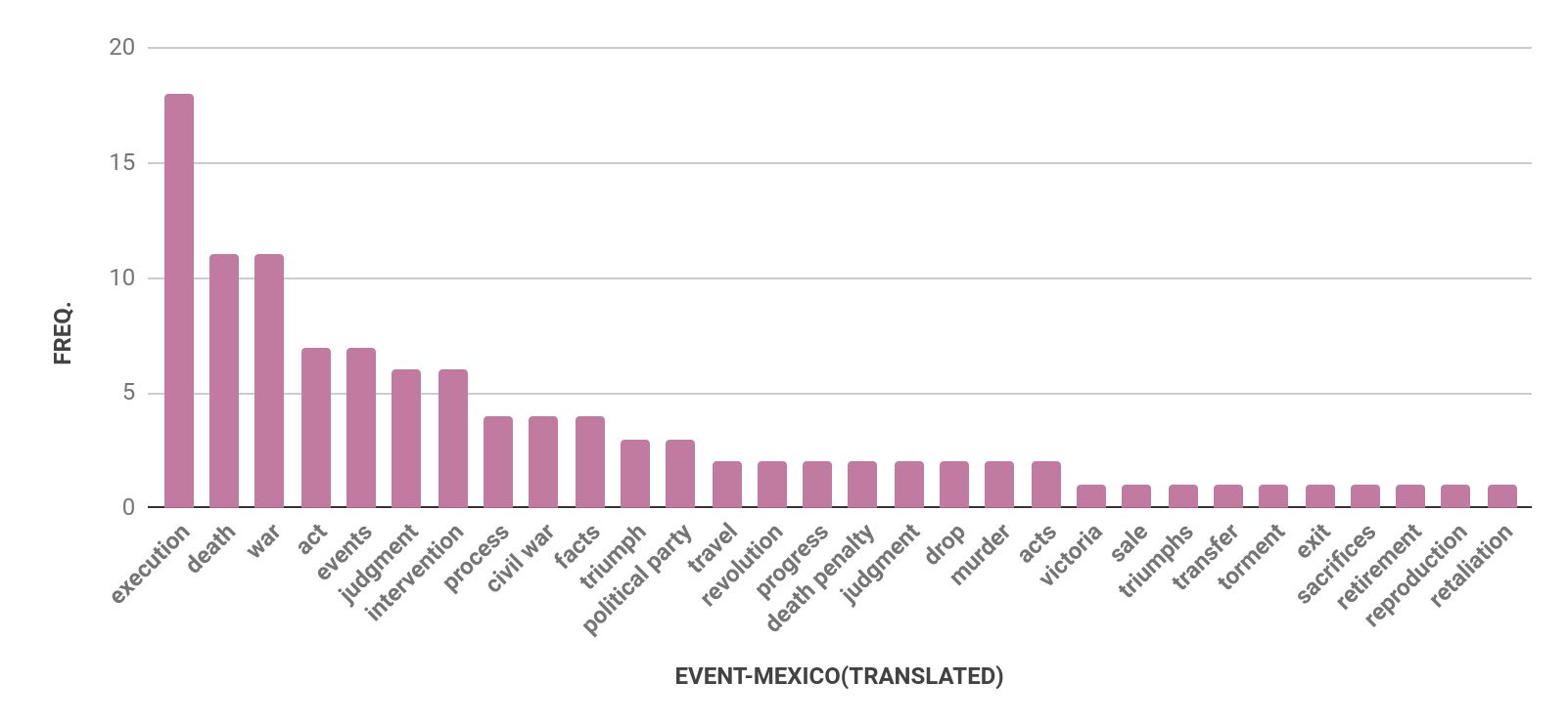 Four bar charts with bars in mauve. The first chart is for Mexico, the second is Austria, the third is Germany, and the fourth is USA