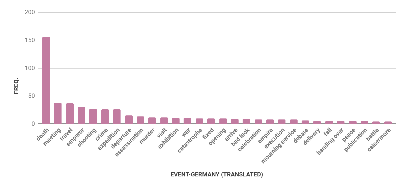 Four bar charts with bars in mauve. The first chart is for Mexico, the second is Austria, the third is Germany, and the fourth is USA