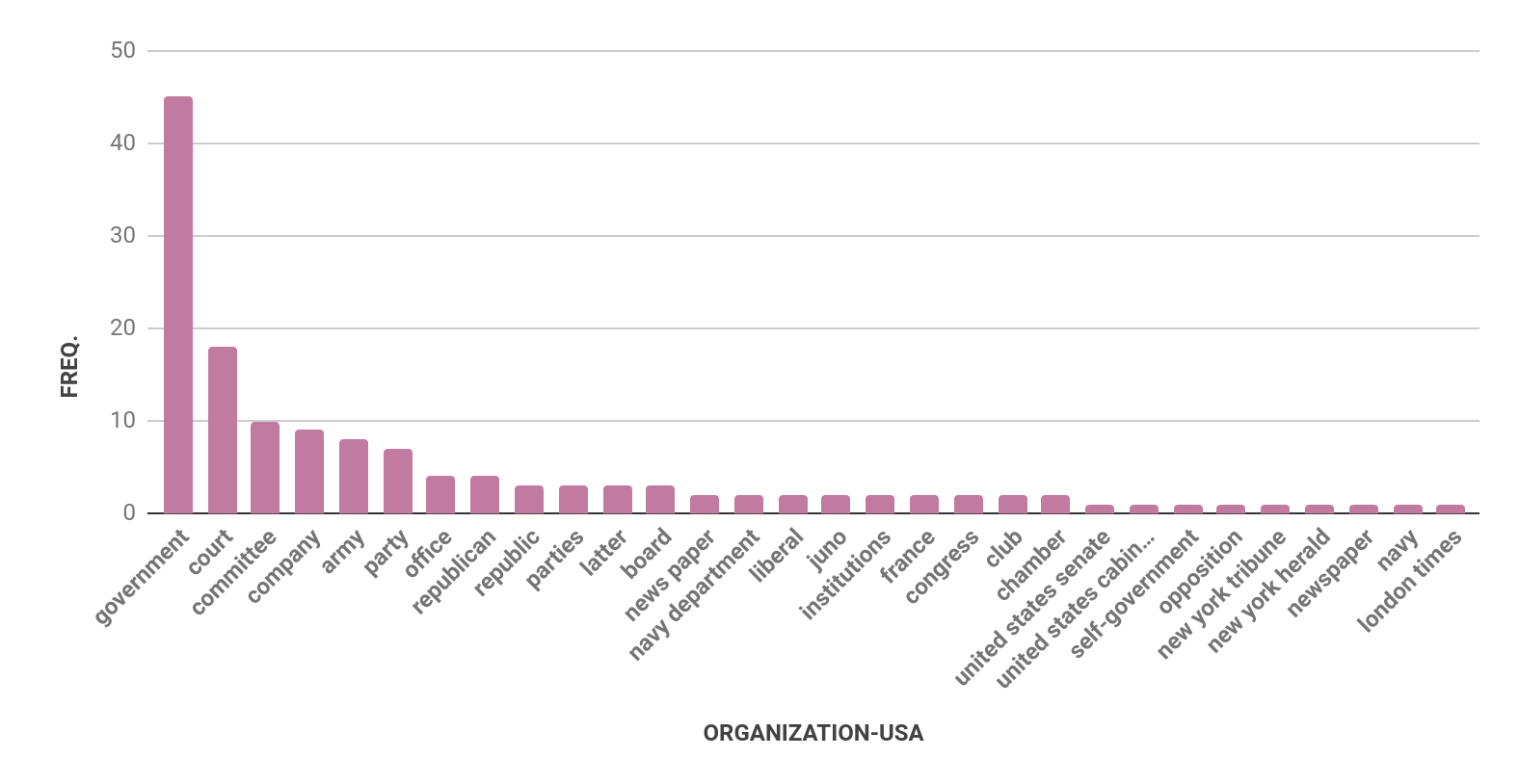 Four bar charts with bars in mauve. The first chart is for Austria, the second is Germany, the third is Mexico, and the fourth is USA