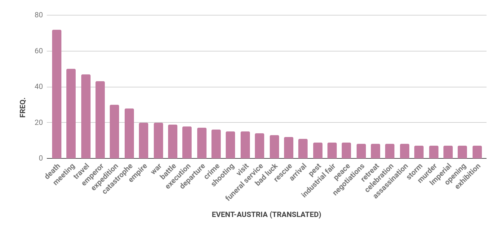 Four bar charts with bars in mauve. The first chart is for Mexico, the second is Austria, the third is Germany, and the fourth is USA