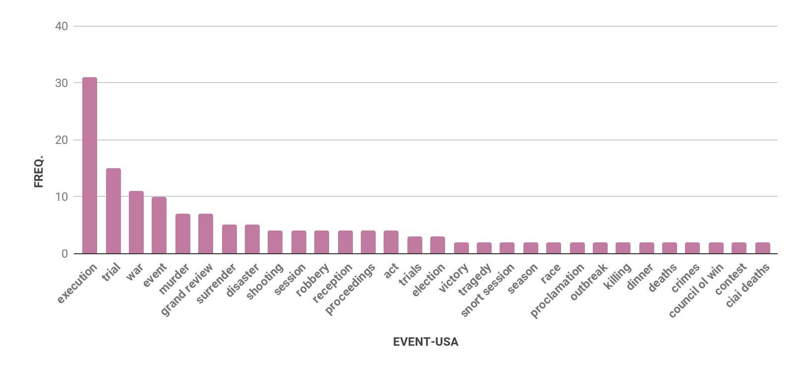 Four bar charts with bars in mauve. The first chart is for Mexico, the second is Austria, the third is Germany, and the fourth is USA