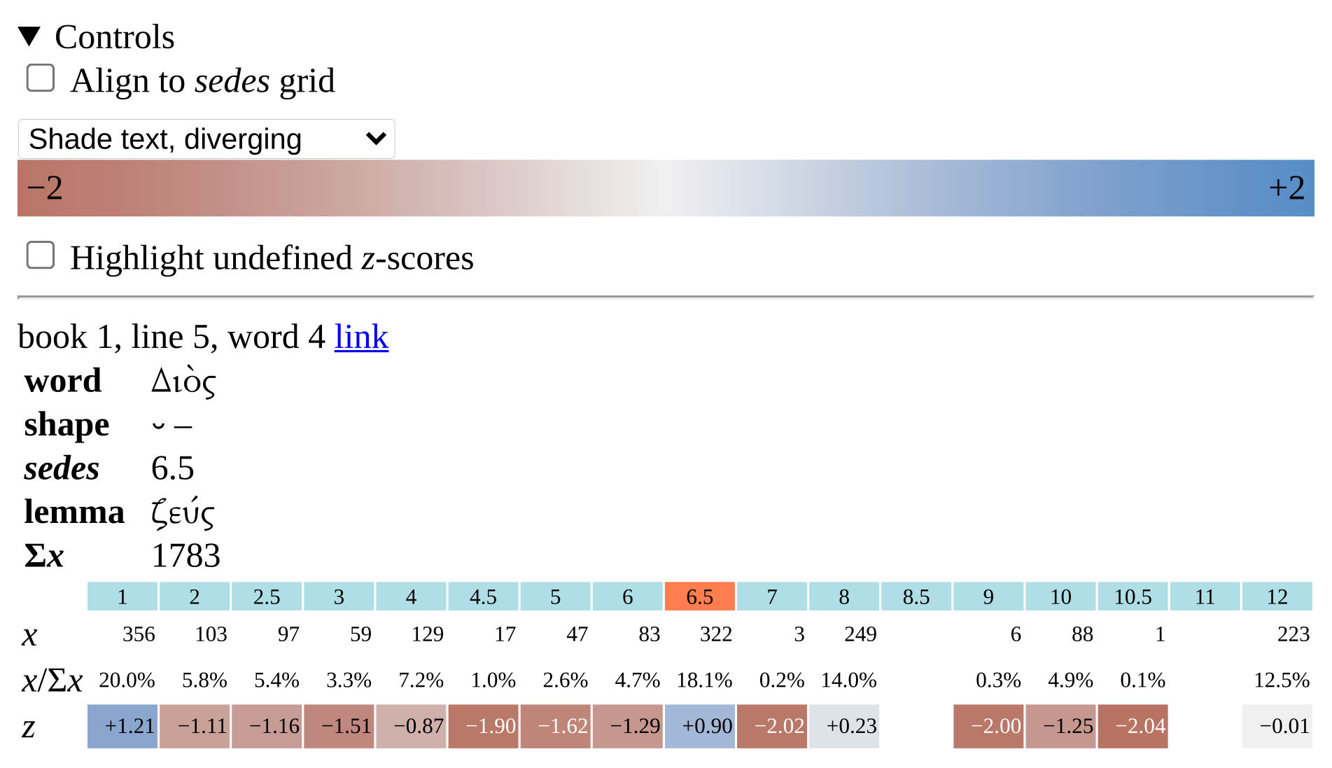 Interface showing data provided for a single word