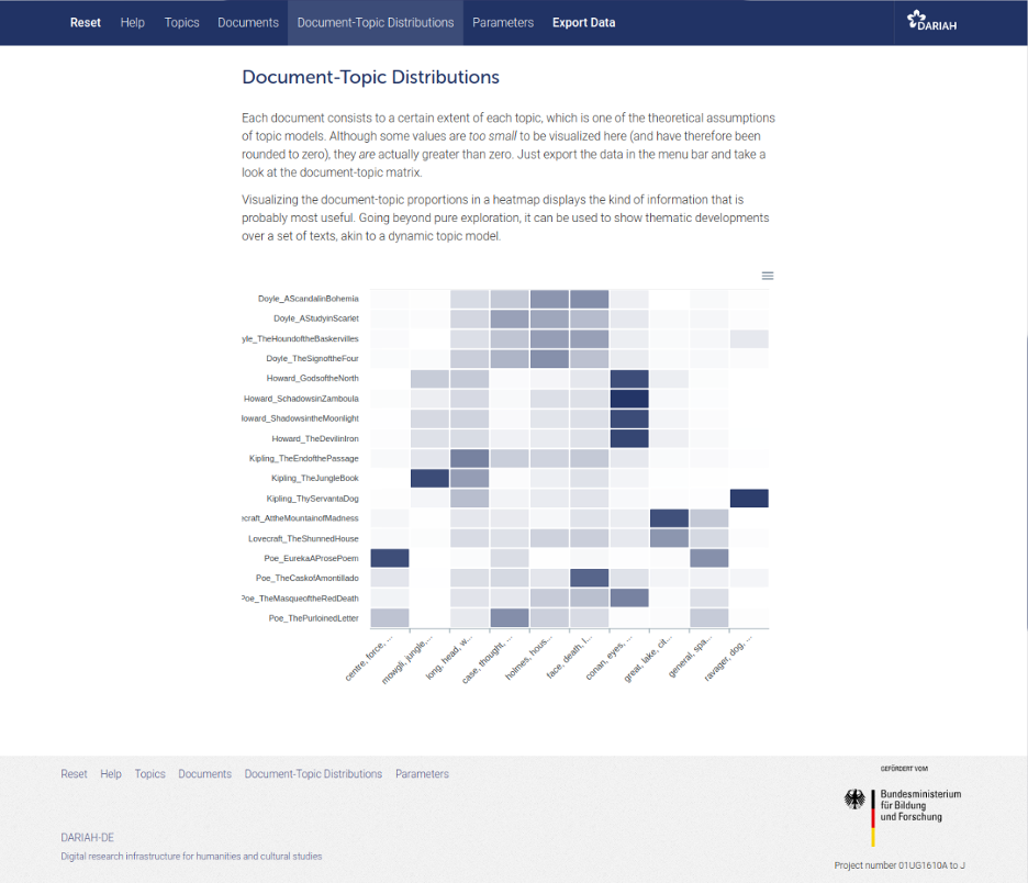 Screencapture featuring heatmap