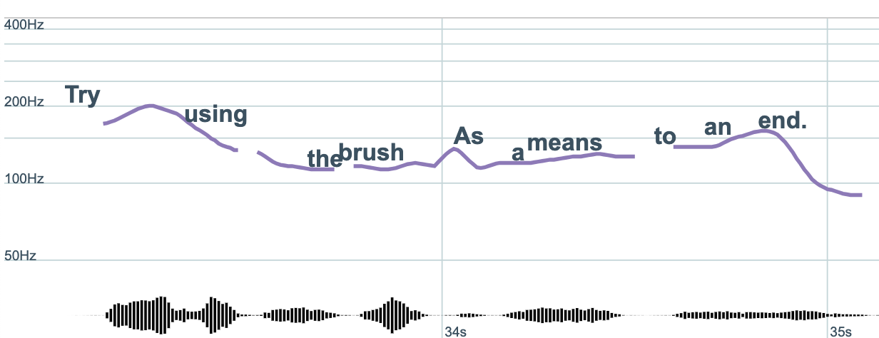 Pitch contour line chart of the spoken sentence “Try using the brush as a means to an end”