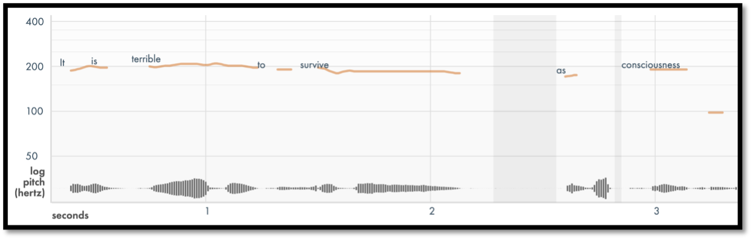 Pitch contour line chart of the spoken sentence “It is terrible to survive as consciousness.”