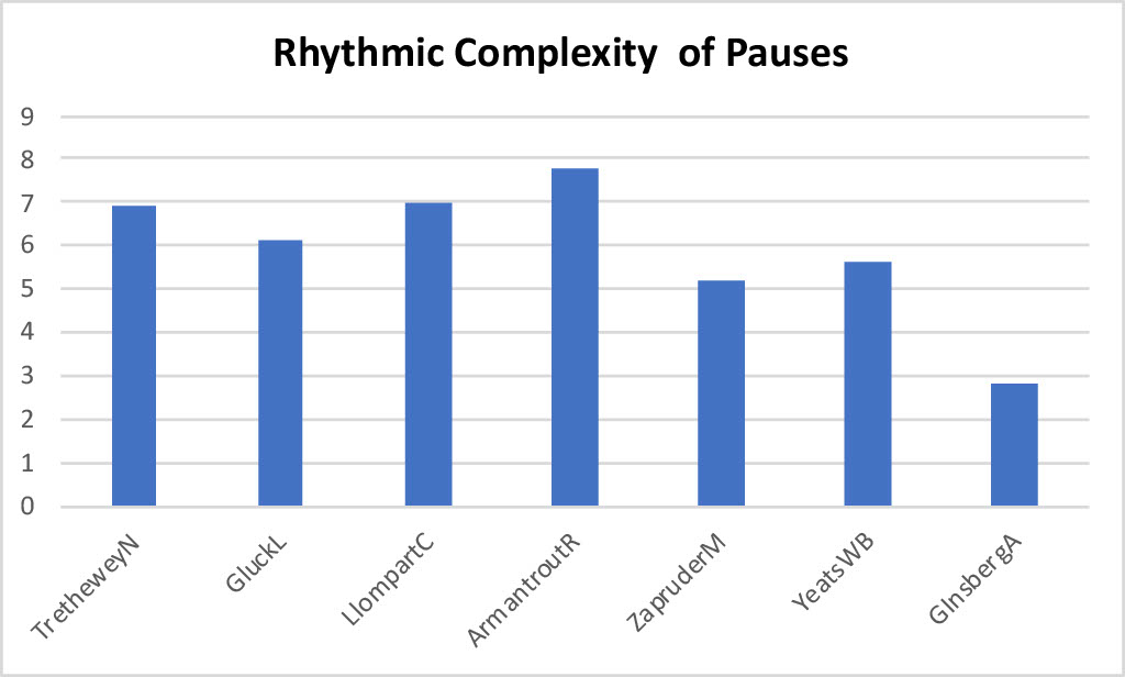 Bar chart