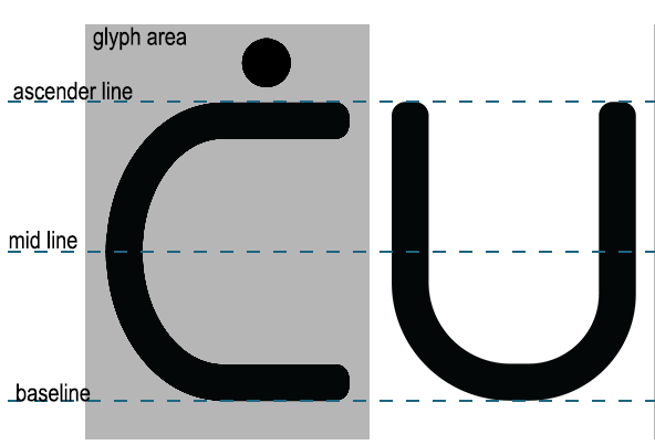 Two glyphs of the AC Mono typeface which fill the space between the ascender line and the baseline.