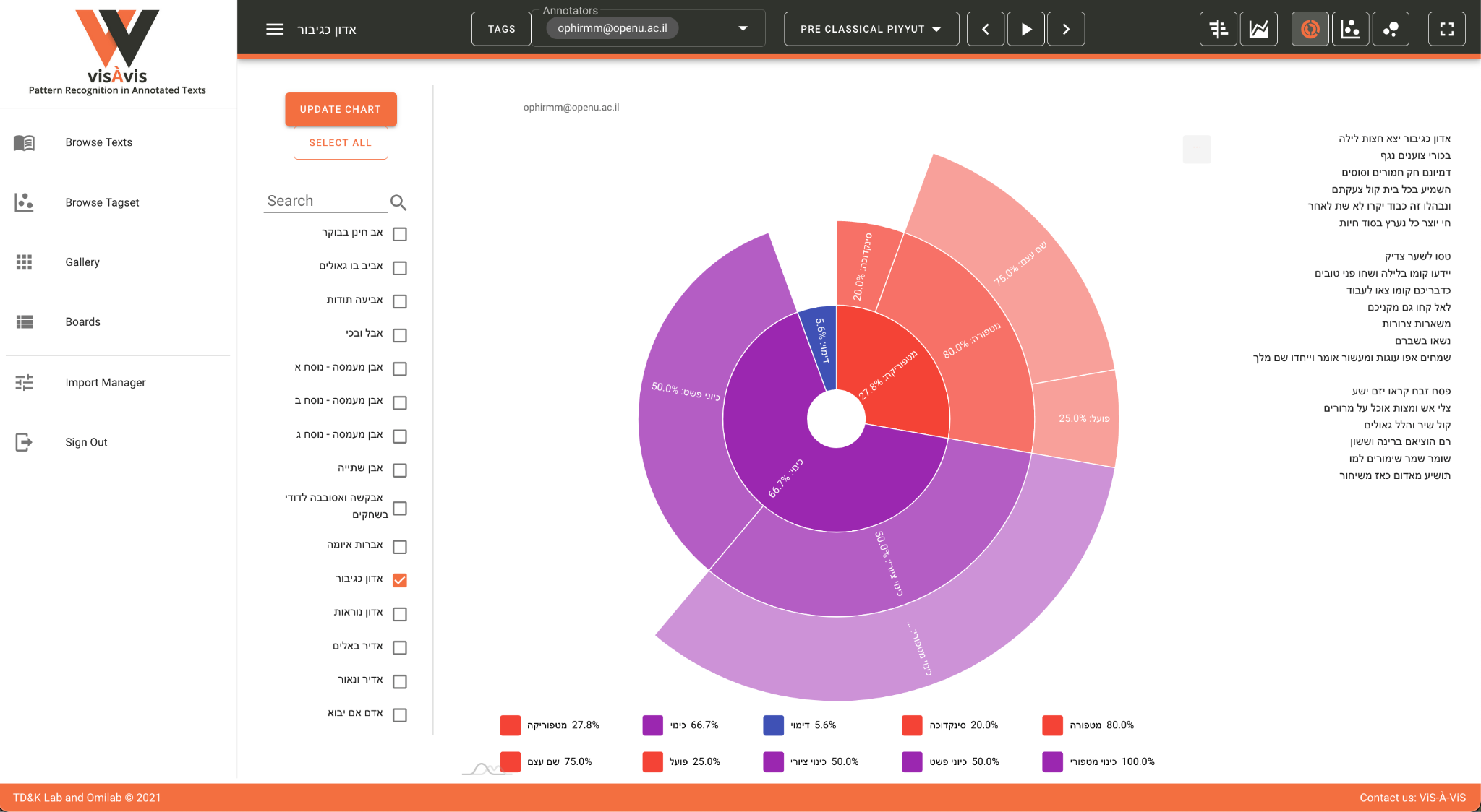 The main interface of ViS-À-ViS with "sunburst view" selected