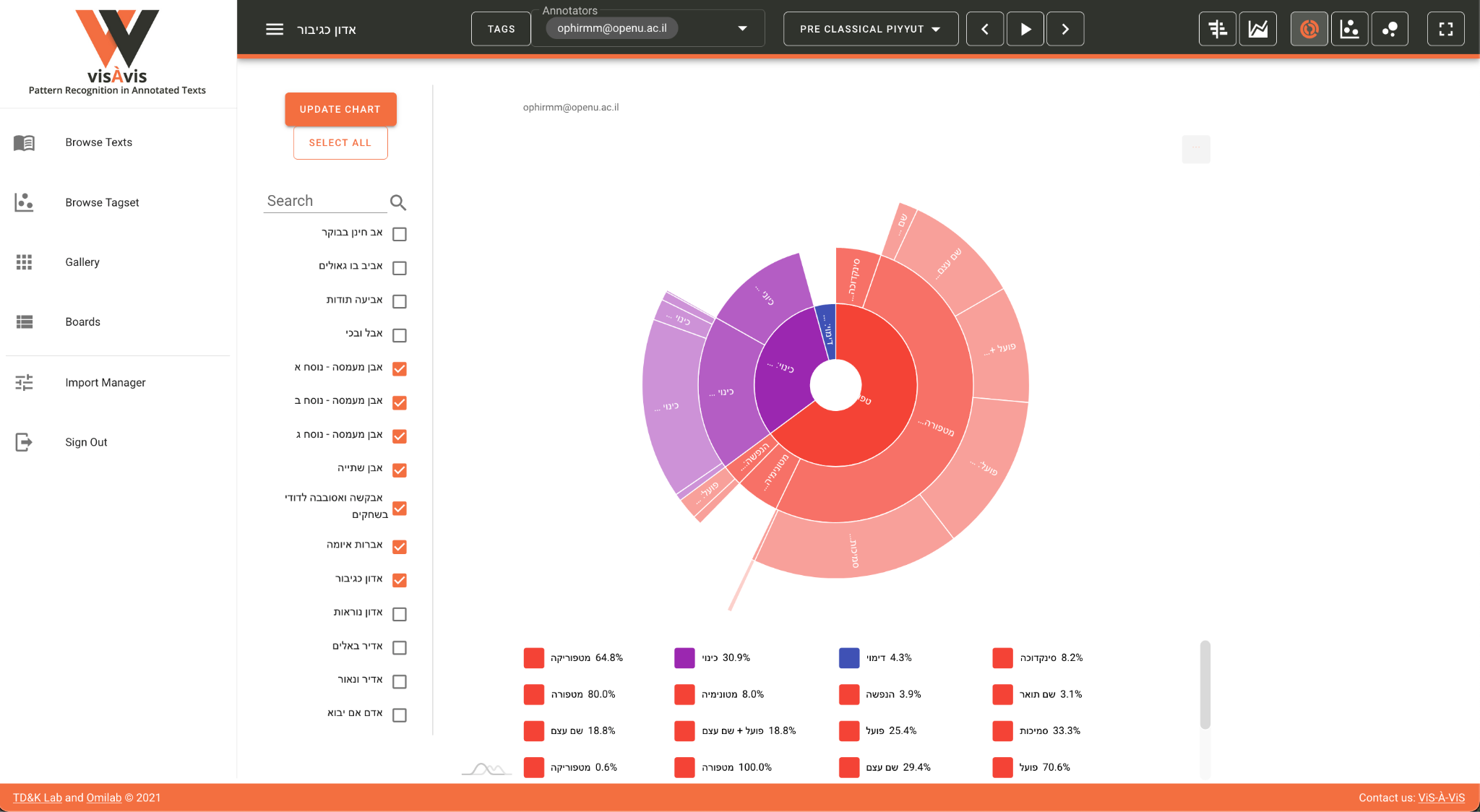 The main interface of ViS-À-ViS with "agregated sunburst view" selected