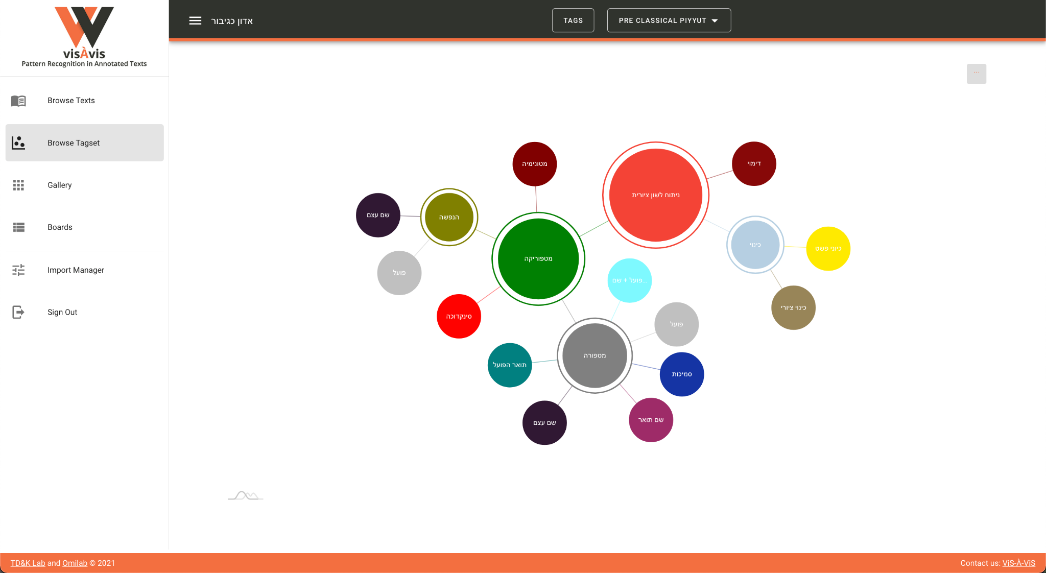 The ViS-À-ViS interface with the "browse tagset" sub-menu selected
