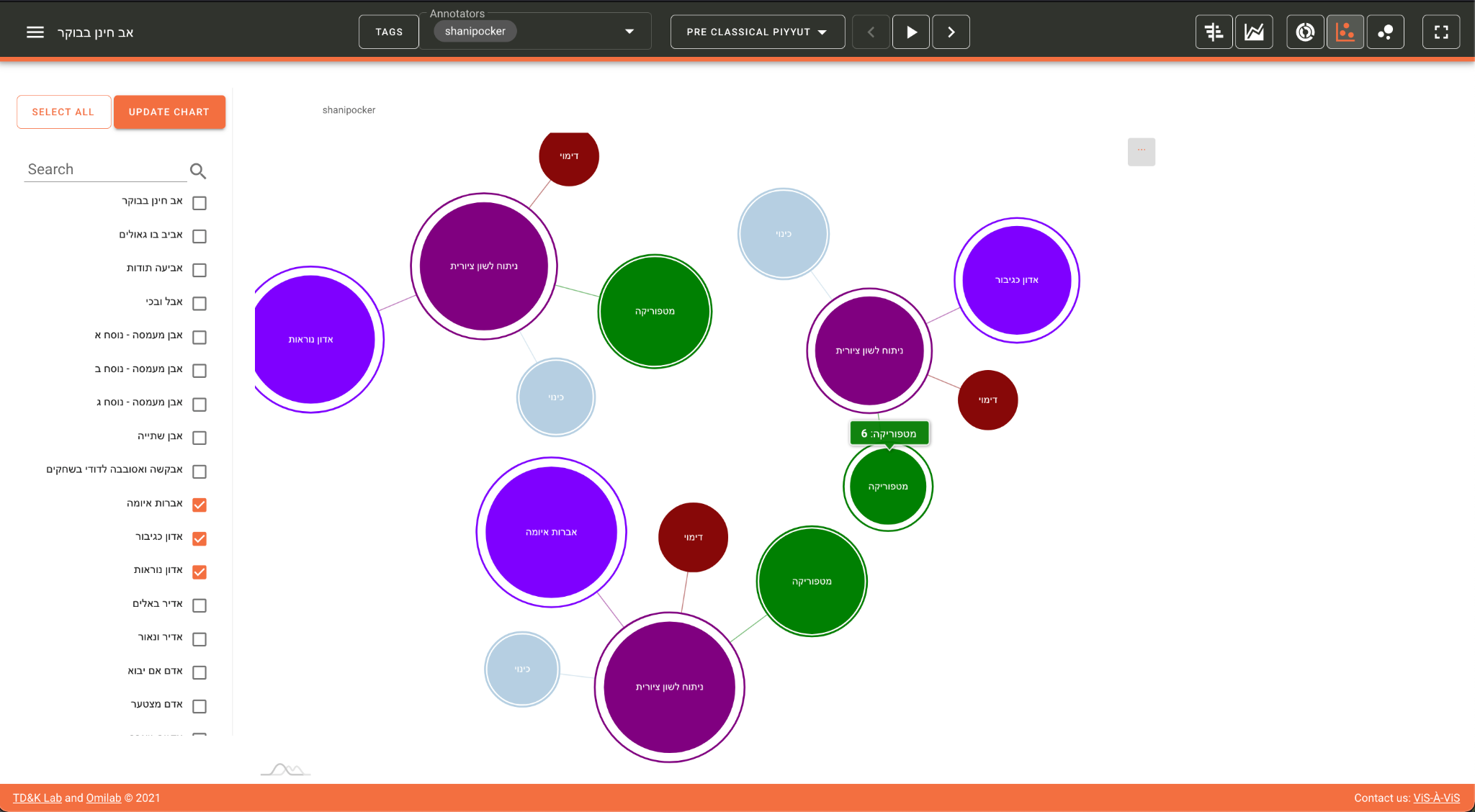 The ViS-À-ViS "tagset view" with the "force-directed network" option selected