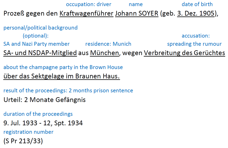 Written record of court proceedings for a specific case