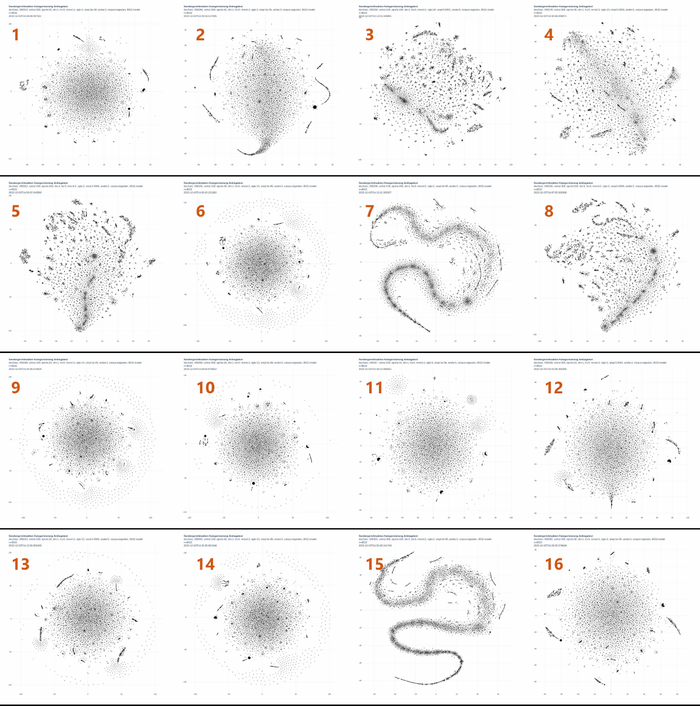 Sixteen scatter plots