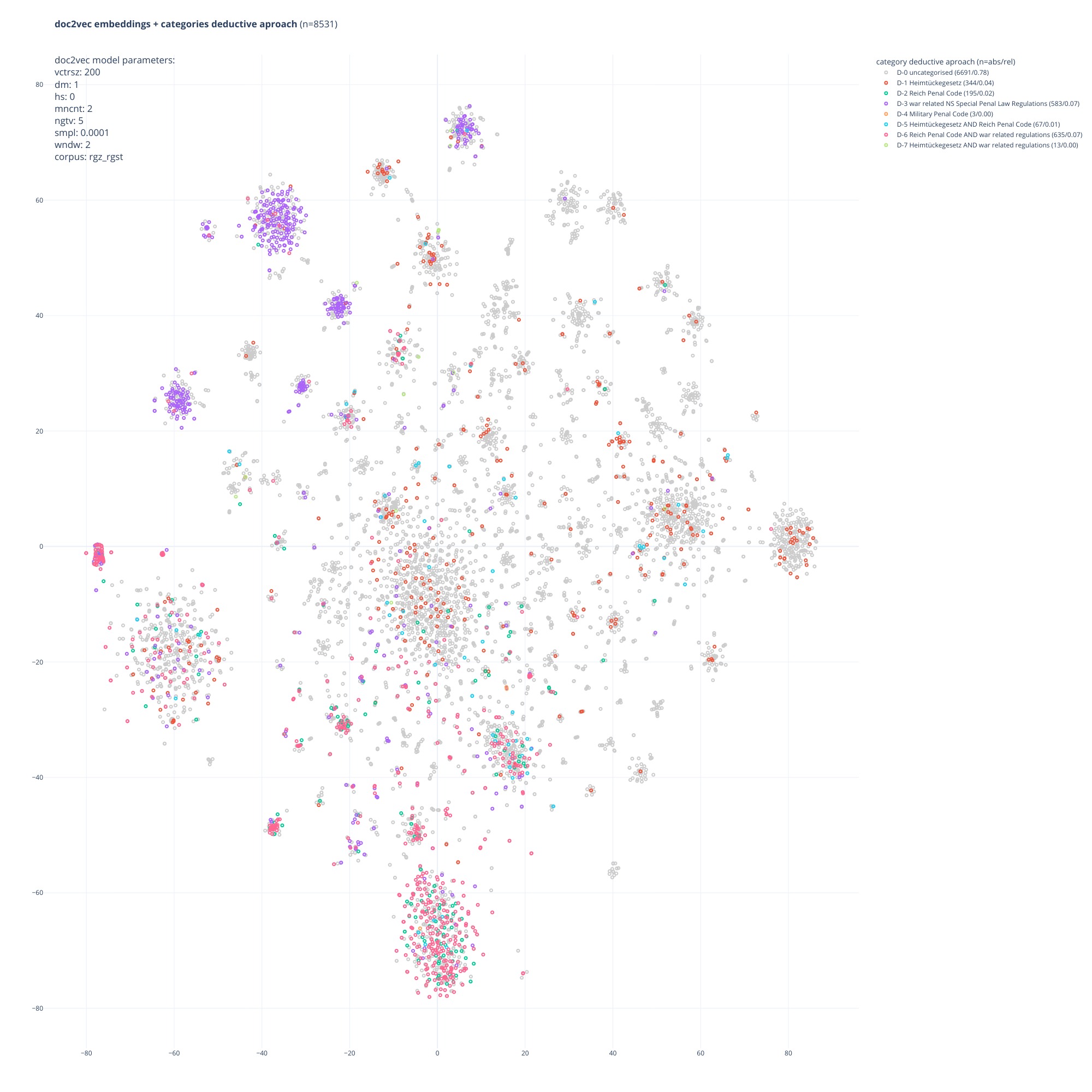 Scatterplot with dots in several differnt colors where clusters contain dots of multiple colors