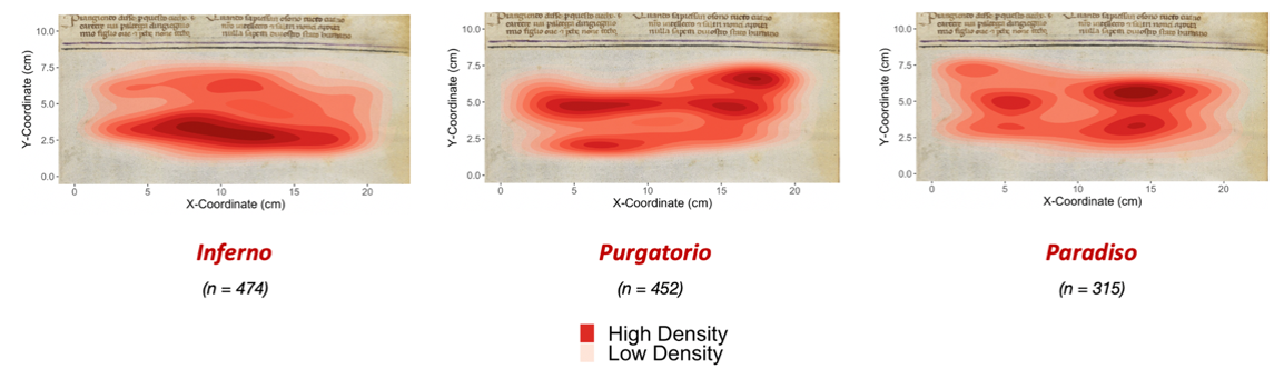 Figure heatmaps of _Inferno_ , _Purgatorio_ , and _Paradiso_ for MS Holkham Misc. 48 showing how there is little compositional change across the series.