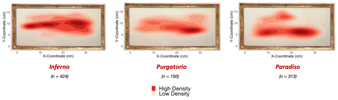 Figure heatmaps of _Inferno_ , _Purgatorio_ , and _Paradiso_ for Yates Thompson MS 36 showing how there is little compositional change across the series.