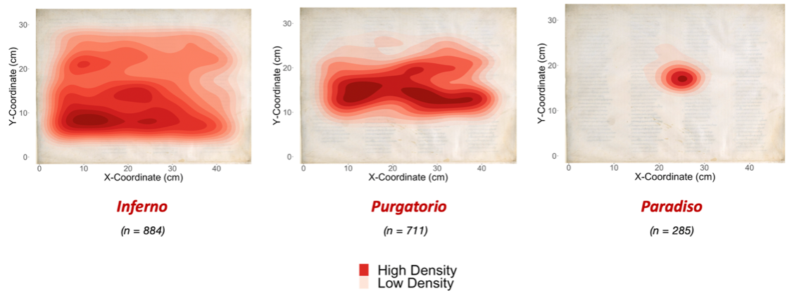 Figure heatmaps of _Inferno_ , _Purgatorio_ , and _Paradiso_ for Botticelli's _Commedia_ showing how his compositions simplify throughout the series.