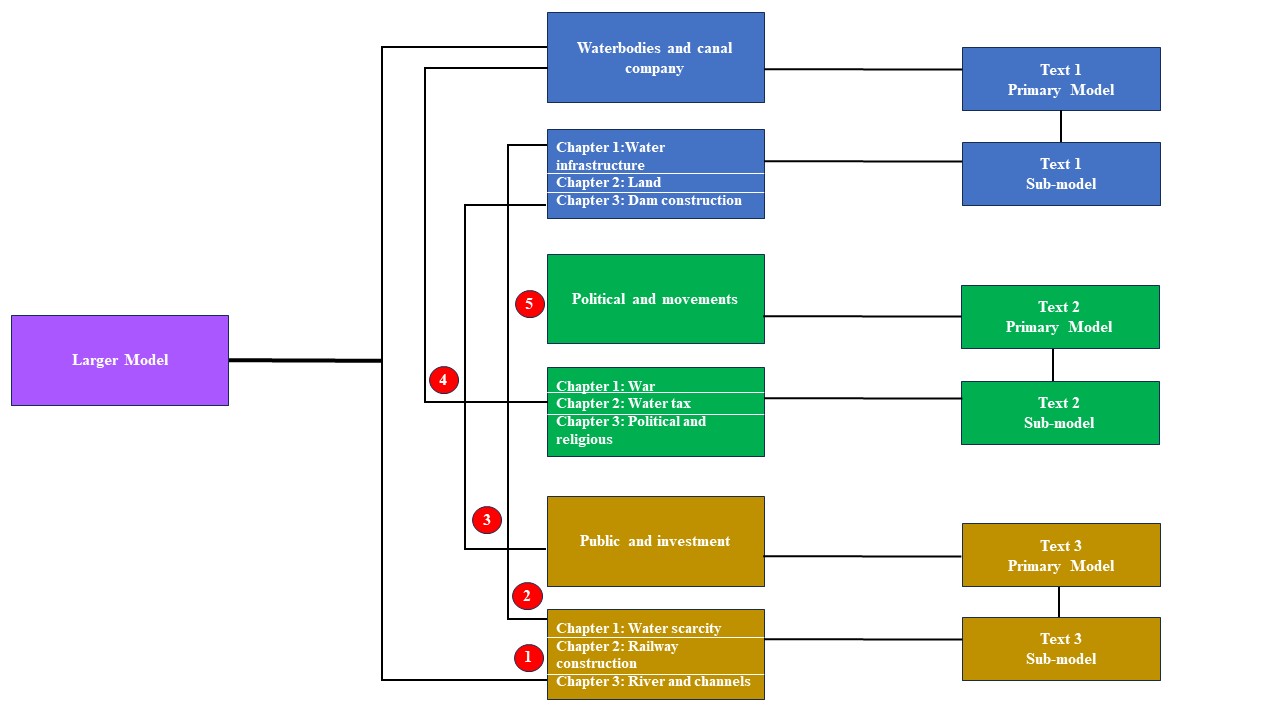 A diagram showing a hypothetical case modeled using the approach described in Figure 1.