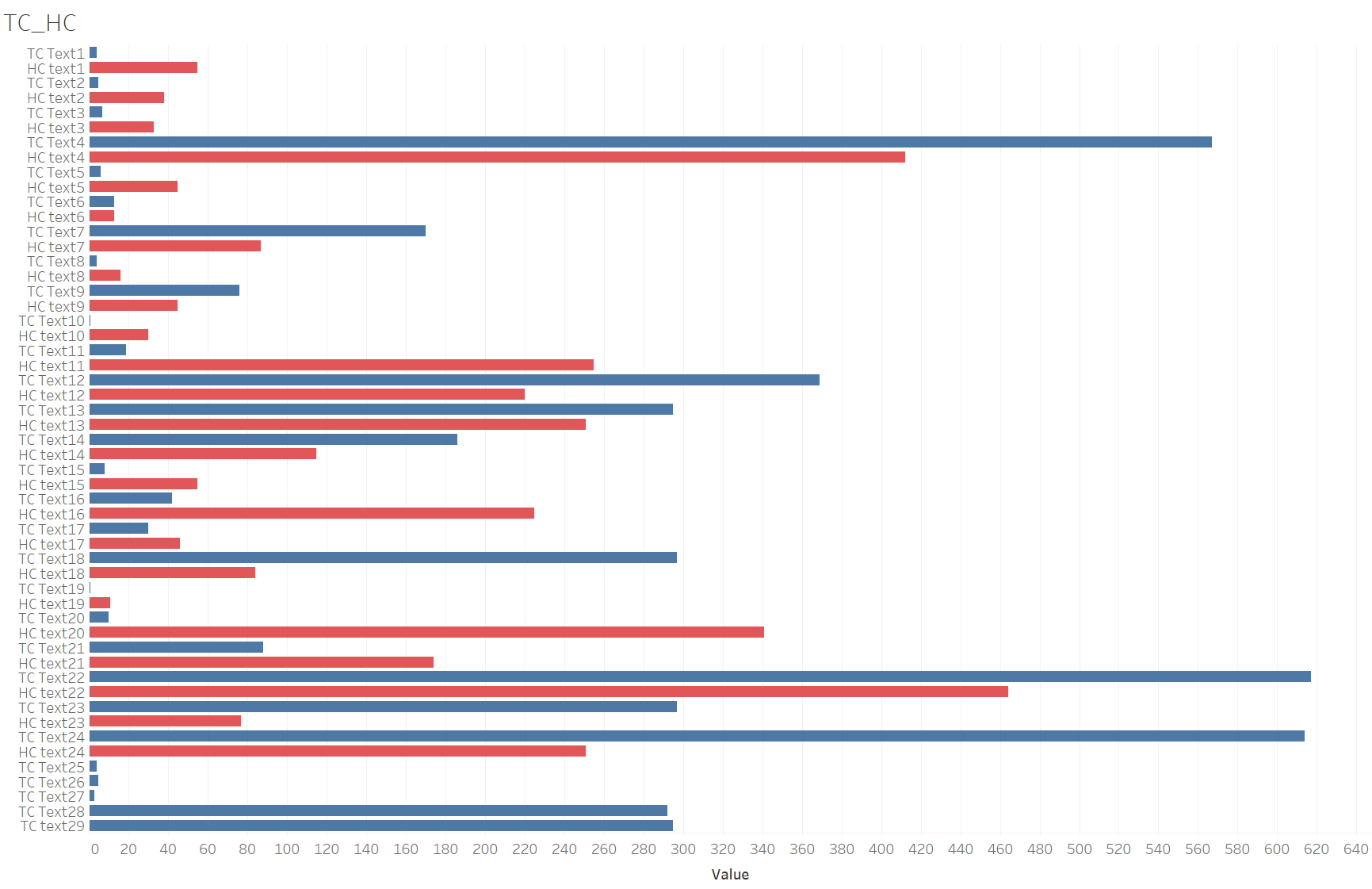 A bar chart showing the number of heading clusters and text clusters for each text