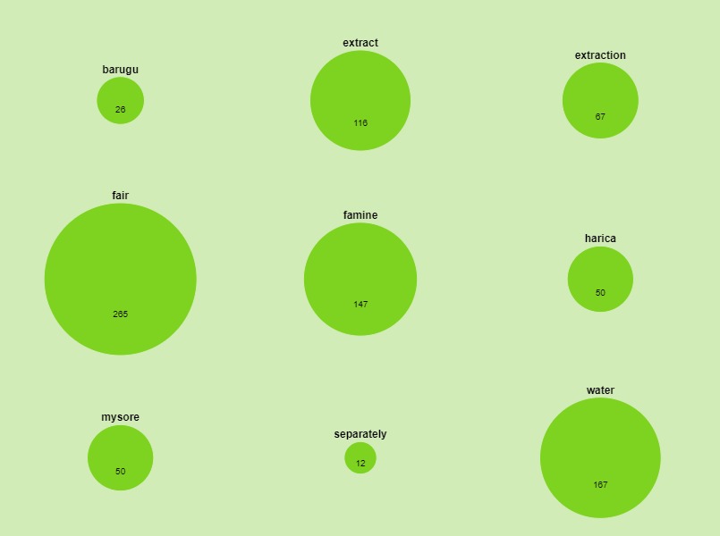 A scaled circle visualization showing the primary models of the text AJMMCM.