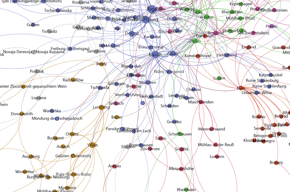 Network visualization showing clustering of place references within Bronner's travelogue.