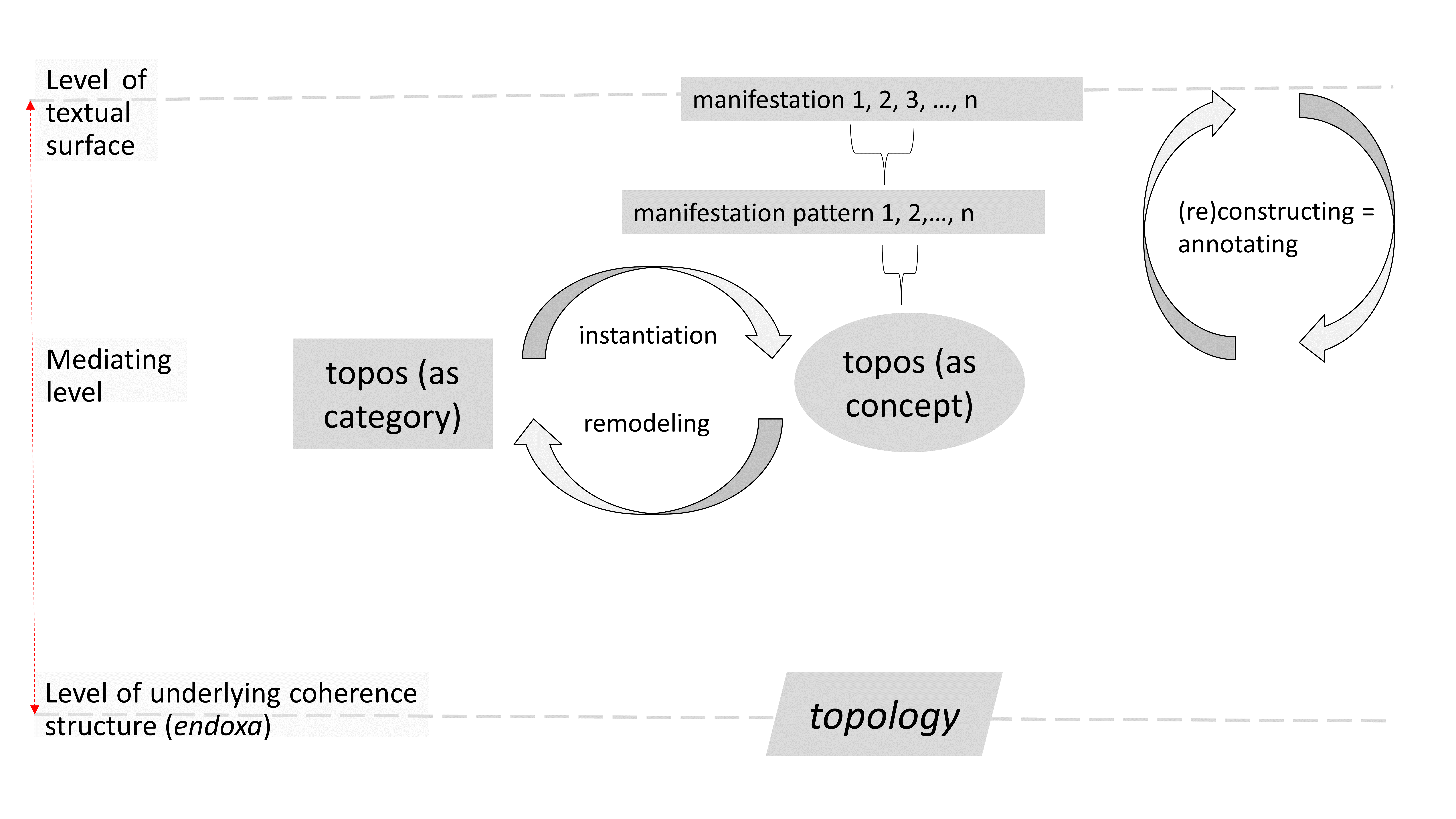 Visualization of the vertical relations.Visualization of the vertical relations.