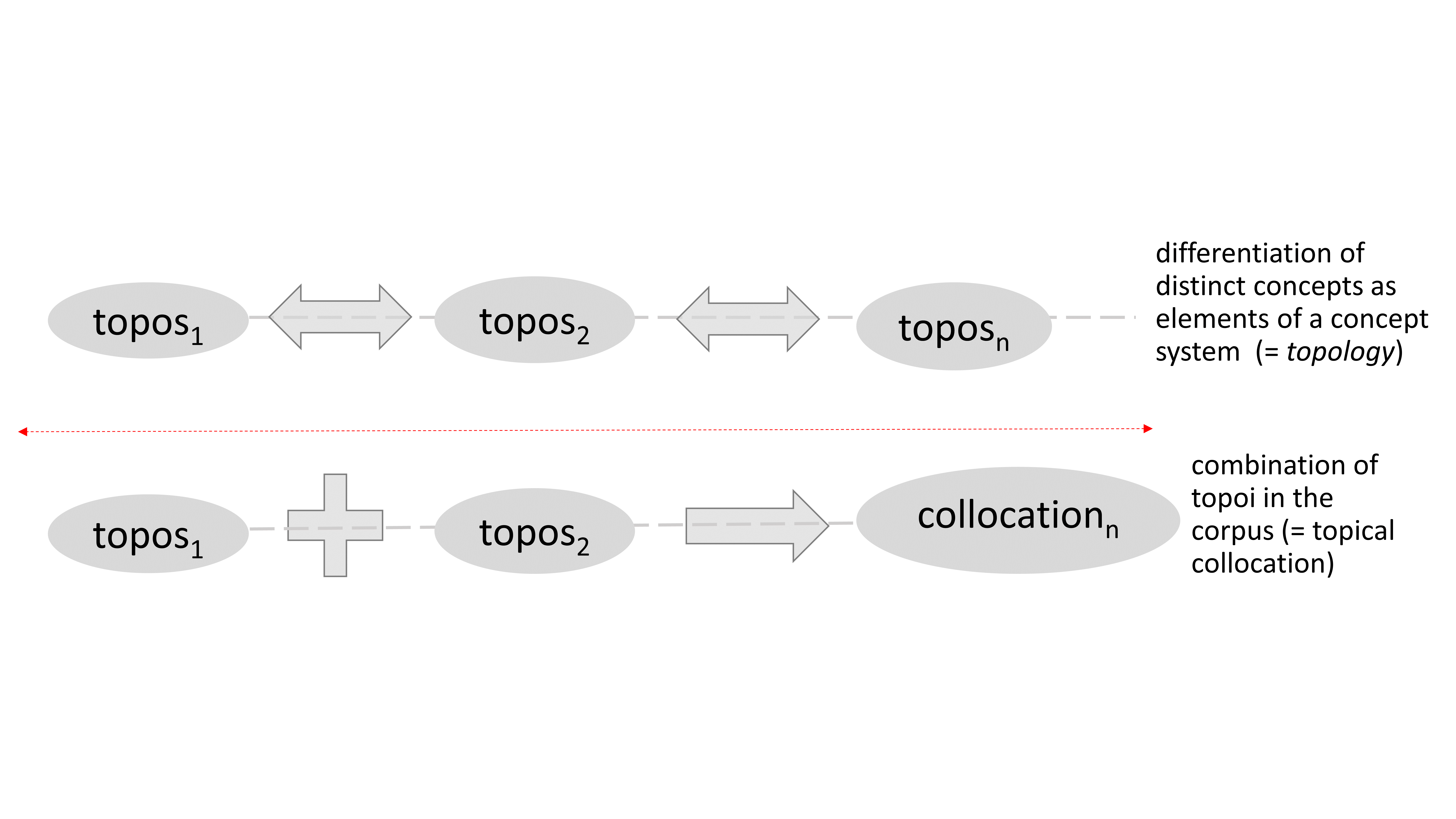 Visualization of the horizontal relations.Visualization of the horizontal relations.