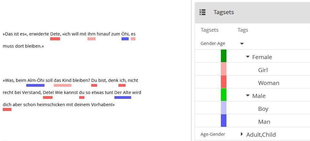 A screenshot of the CATMA annotation interface, showing Girl and Woman as subcategories of Female, and Boy and Man as subcategories of Male.