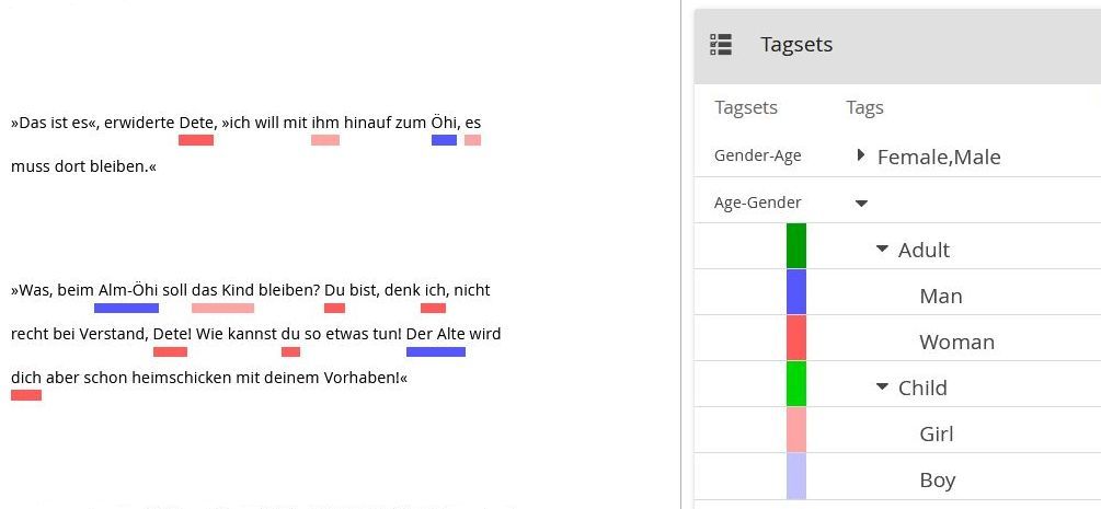A screenshot of the CATMA annotation interface, showing Man and Woman as subcategories of Adult, and Girl and Boy as subcategories of Child.