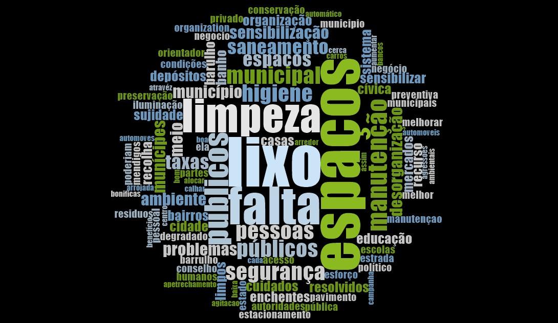Word cloud rendering.