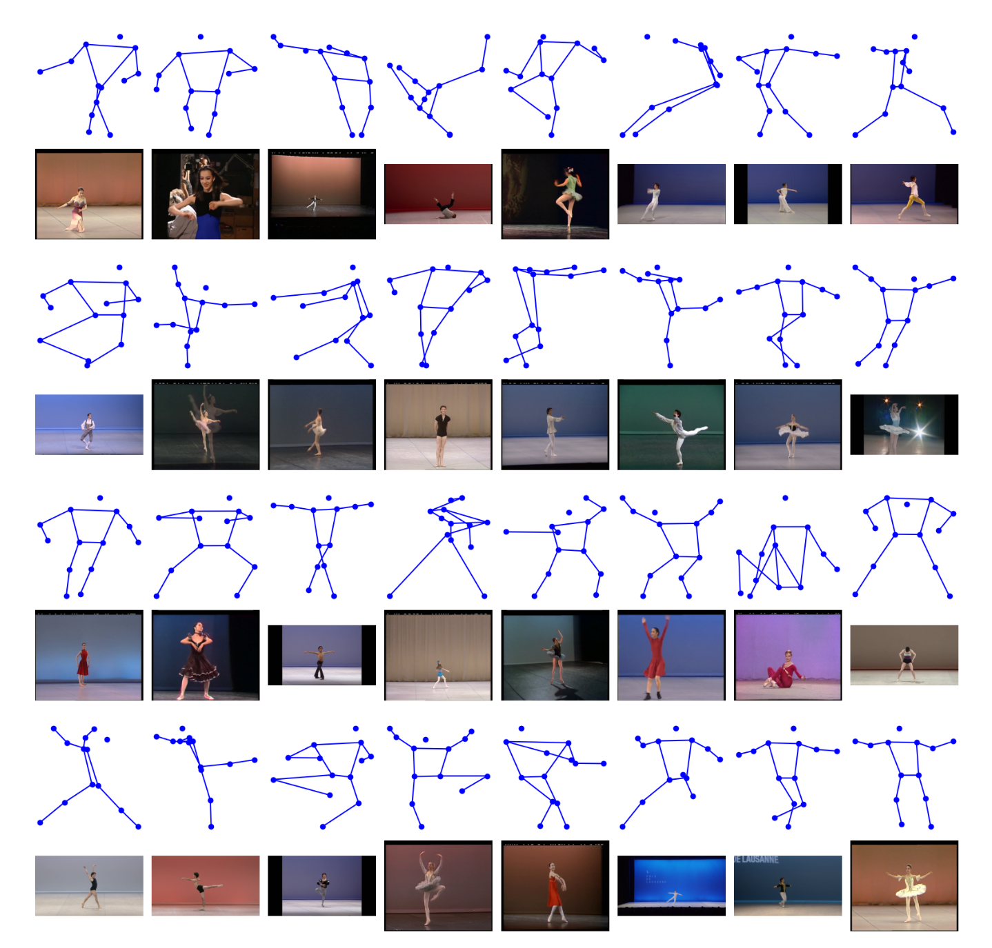 Random sample of frames from the Prix de Lausanne videos displayed alongside the corresponding human pose extracted. The human pose is represented by its skeleton of keypoints. Only the main keypoints are displayed for ease of visualisation (the nose, the shoulders, the elbows, the wrists, the hips, the knees, and the ankles).