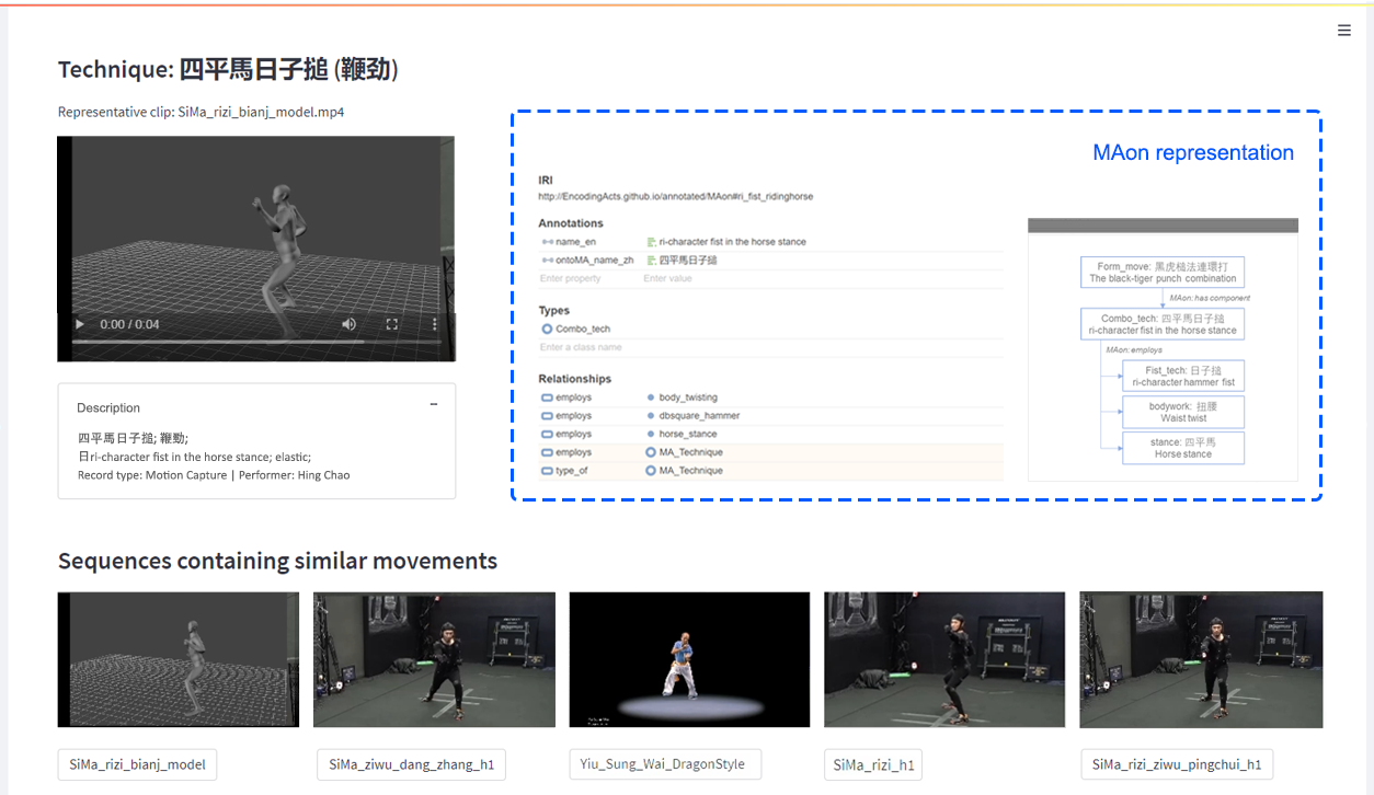 An illustration of a configurable search interface conducting motion search. The query involves a technique with a whipping punch and turning stance, supported by ontological representations of technical concepts. Five media sequences containing similar movements are retrieved.