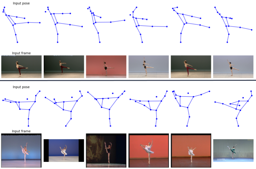 Two examples of searching for similar poses in the Prix de Lausanne videos. In each row, an input frame/pose pair is matched with its top-5 nearest neighbours (displaying both the original frames and the corresponding extracted human poses). The figure demonstrates how connections between different performers are discovered.