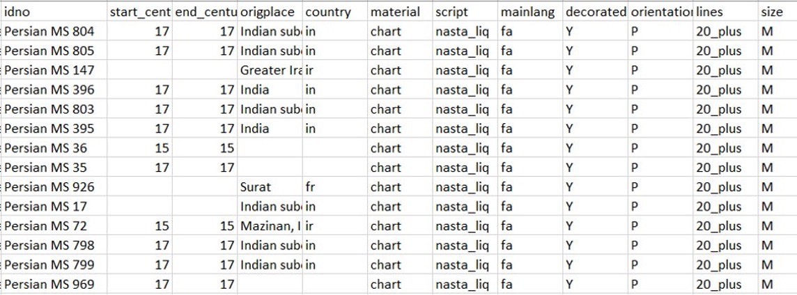 Screenshot of a sample piece of TEI showing the recording of amendments.