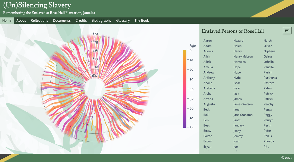 Screenshot of the digital rose visualization showing the enslaved people Rose Hall on the _(Un)Silencing Slavery_ website.